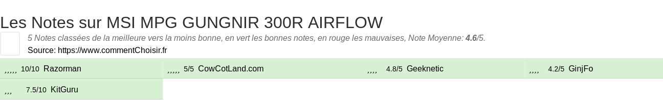 Ratings MSI MPG GUNGNIR 300R AIRFLOW