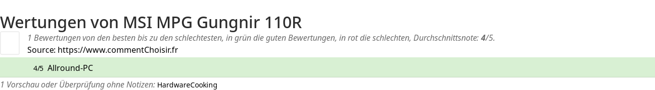 Ratings MSI MPG Gungnir 110R