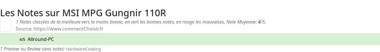 Ratings MSI MPG Gungnir 110R