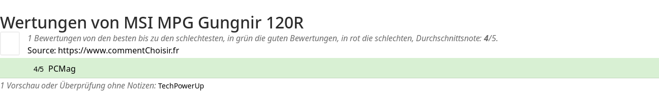 Ratings MSI MPG Gungnir 120R