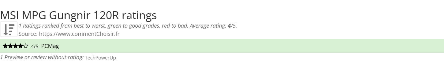 Ratings MSI MPG Gungnir 120R