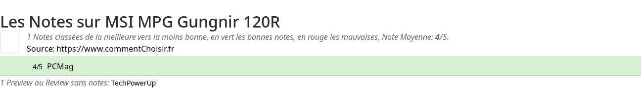 Ratings MSI MPG Gungnir 120R