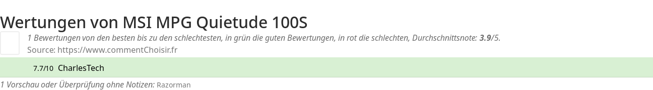 Ratings MSI MPG Quietude 100S