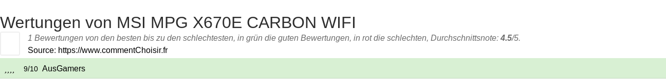 Ratings MSI MPG X670E CARBON WIFI
