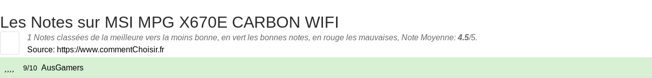 Ratings MSI MPG X670E CARBON WIFI