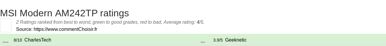 Ratings MSI Modern AM242TP