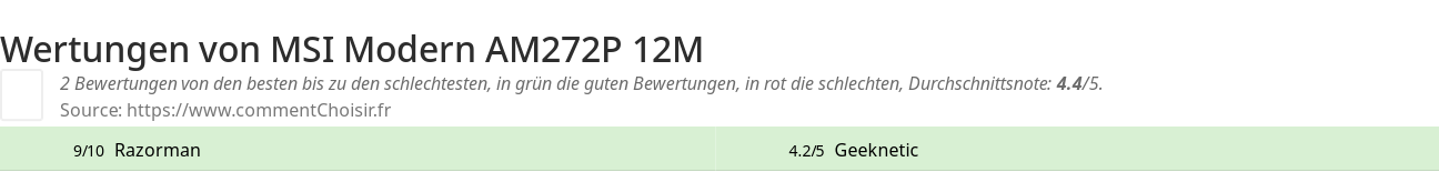 Ratings MSI Modern AM272P 12M