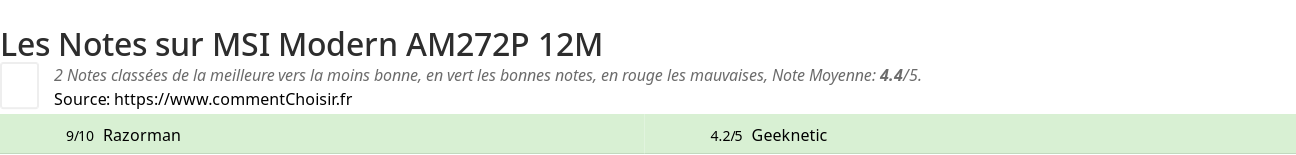Ratings MSI Modern AM272P 12M