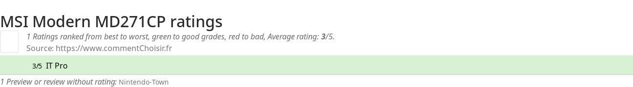 Ratings MSI Modern MD271CP