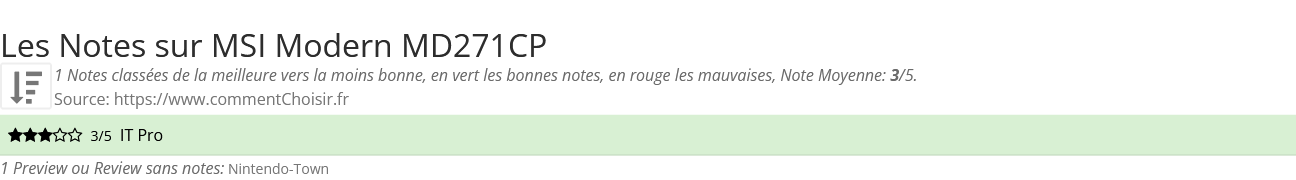 Ratings MSI Modern MD271CP
