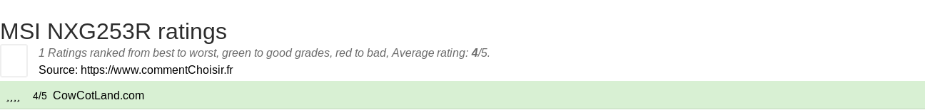 Ratings MSI NXG253R