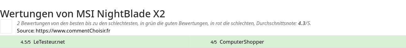 Ratings MSI NightBlade X2
