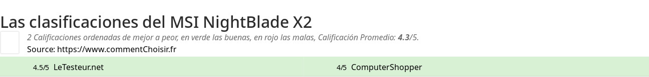 Ratings MSI NightBlade X2