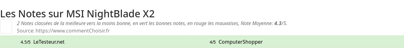 Ratings MSI NightBlade X2
