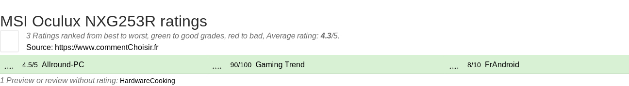 Ratings MSI Oculux NXG253R