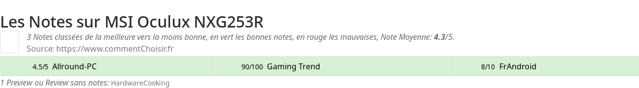 Ratings MSI Oculux NXG253R