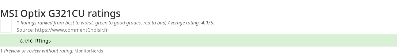 Ratings MSI Optix G321CU