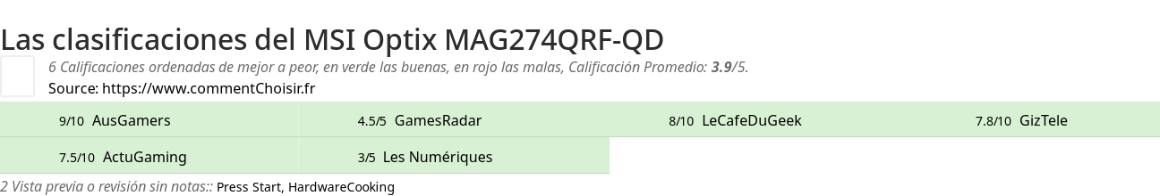 Ratings MSI Optix MAG274QRF-QD