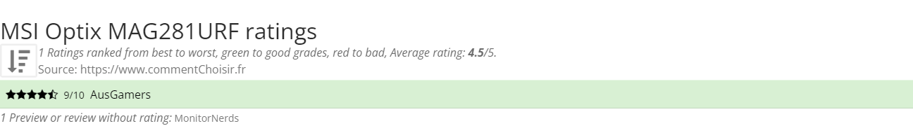 Ratings MSI Optix MAG281URF