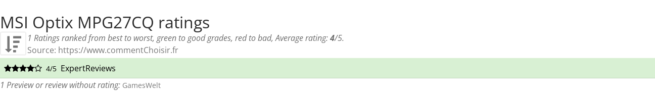 Ratings MSI Optix MPG27CQ