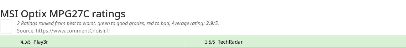 Ratings MSI Optix MPG27C