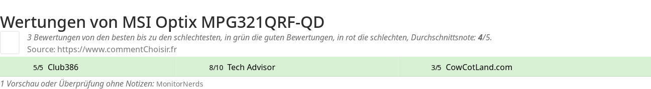 Ratings MSI Optix MPG321QRF-QD