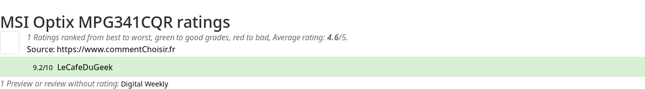 Ratings MSI Optix MPG341CQR