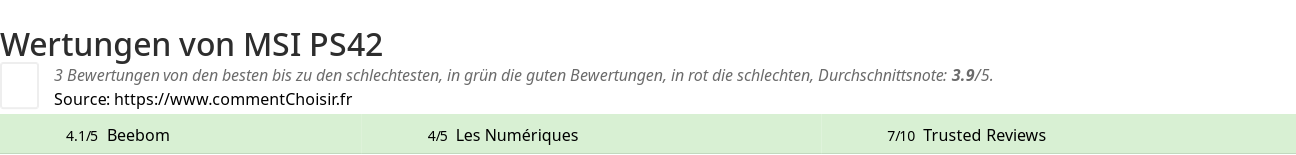 Ratings MSI PS42