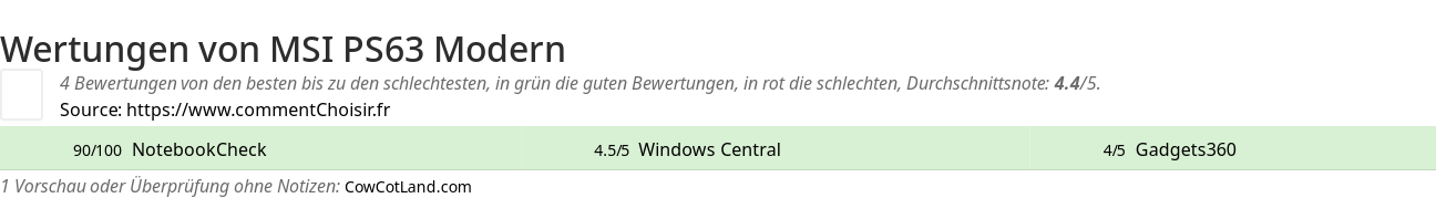 Ratings MSI PS63 Modern