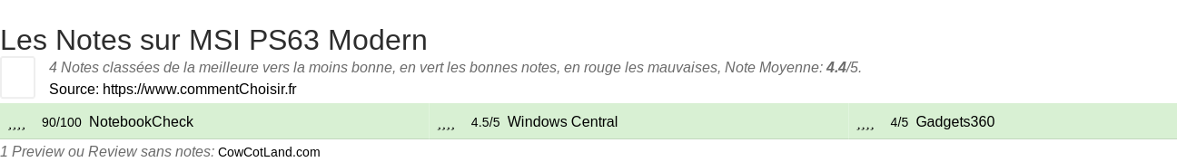 Ratings MSI PS63 Modern