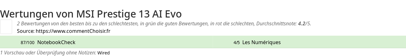 Ratings MSI Prestige 13 AI Evo