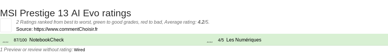 Ratings MSI Prestige 13 AI Evo