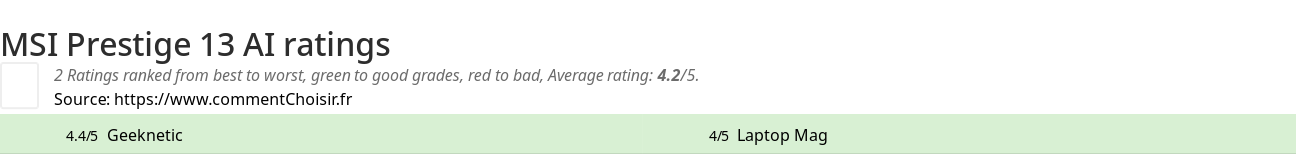 Ratings MSI Prestige 13 AI