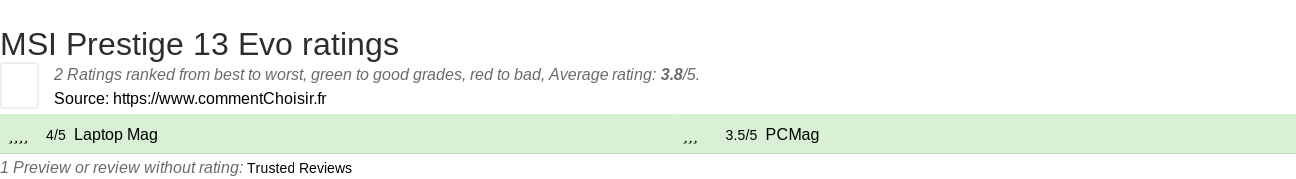 Ratings MSI Prestige 13 Evo