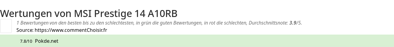 Ratings MSI Prestige 14 A10RB