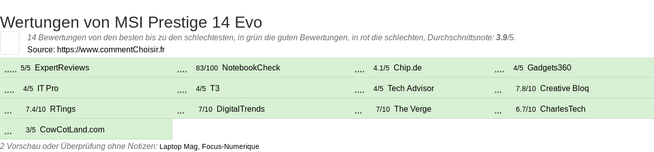 Ratings MSI Prestige 14 Evo