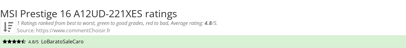 Ratings MSI Prestige 16 A12UD-221XES