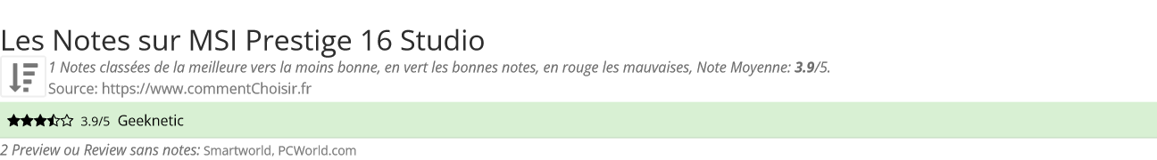 Ratings MSI Prestige 16 Studio
