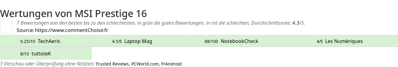 Ratings MSI Prestige 16