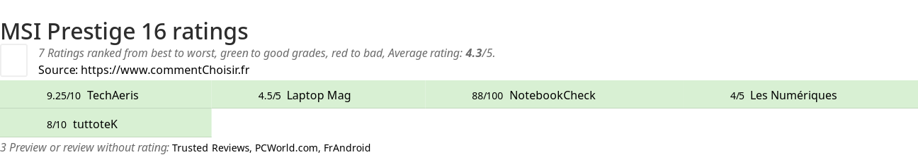 Ratings MSI Prestige 16