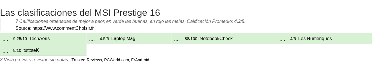 Ratings MSI Prestige 16