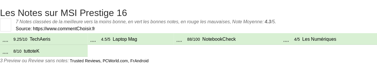 Ratings MSI Prestige 16