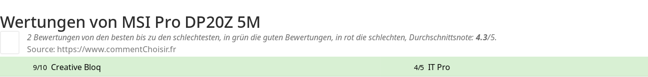 Ratings MSI Pro DP20Z 5M