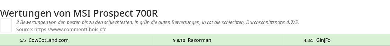 Ratings MSI Prospect 700R