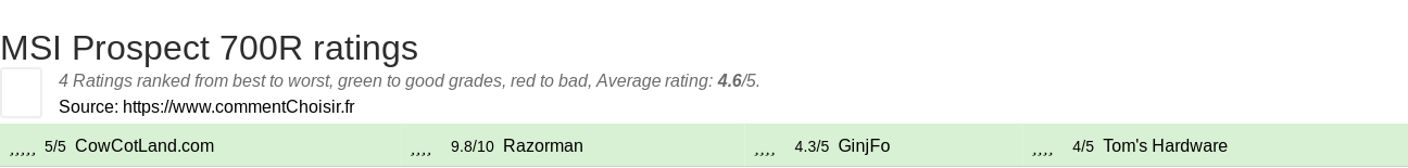 Ratings MSI Prospect 700R