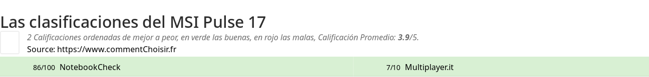 Ratings MSI Pulse 17