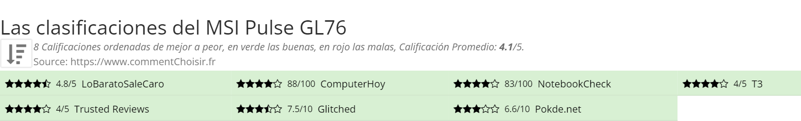 Ratings MSI Pulse GL76