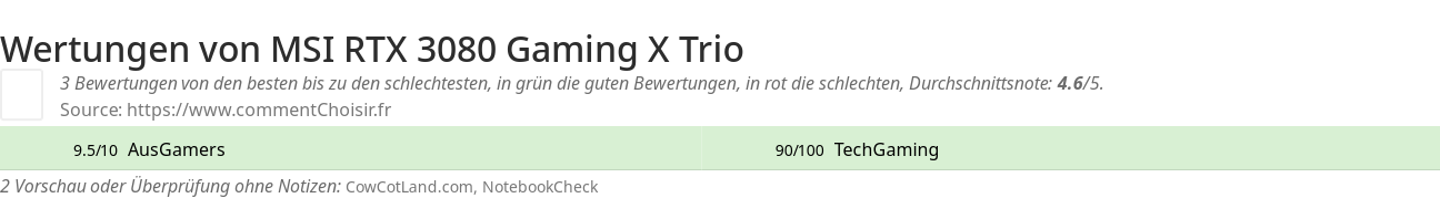 Ratings MSI RTX 3080 Gaming X Trio
