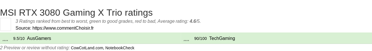 Ratings MSI RTX 3080 Gaming X Trio