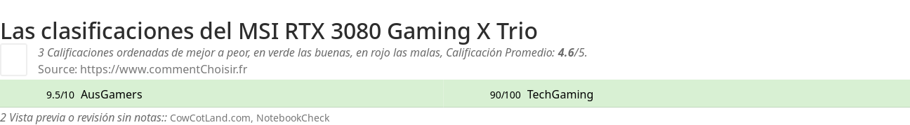Ratings MSI RTX 3080 Gaming X Trio